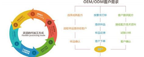 M 代加工模式加速品牌高效布局麻将胡了即饮咖啡市场崛起：OD(图2)