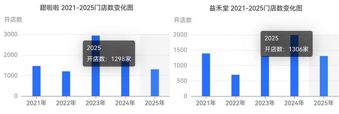 奶茶杯？8大爆款元素 大盘点麻将胡了2025谁在主宰你的(图4)
